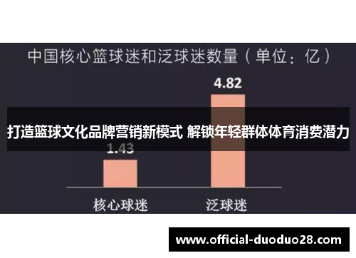 打造篮球文化品牌营销新模式 解锁年轻群体体育消费潜力