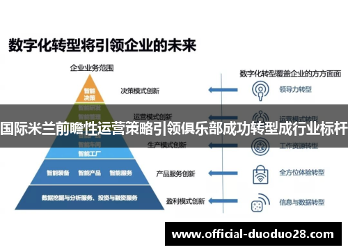 国际米兰前瞻性运营策略引领俱乐部成功转型成行业标杆