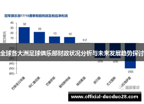 全球各大洲足球俱乐部财政状况分析与未来发展趋势探讨
