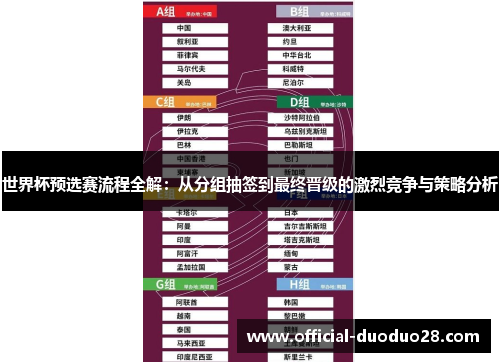 世界杯预选赛流程全解：从分组抽签到最终晋级的激烈竞争与策略分析