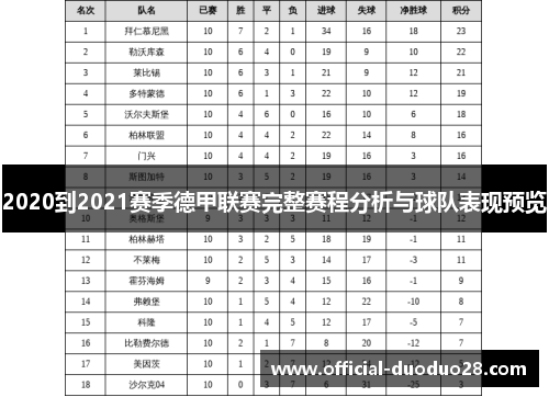 2020到2021赛季德甲联赛完整赛程分析与球队表现预览