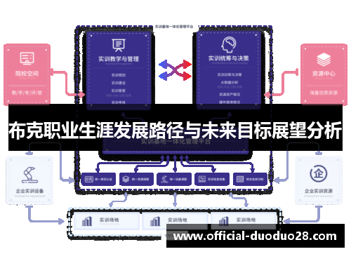 布克职业生涯发展路径与未来目标展望分析