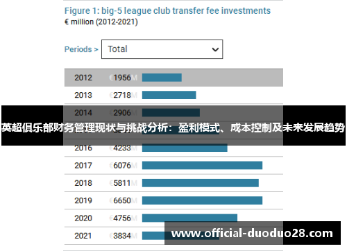 英超俱乐部财务管理现状与挑战分析：盈利模式、成本控制及未来发展趋势
