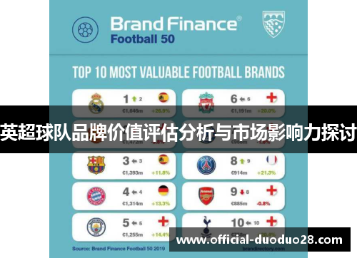 英超球队品牌价值评估分析与市场影响力探讨