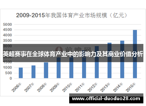 英超赛事在全球体育产业中的影响力及其商业价值分析