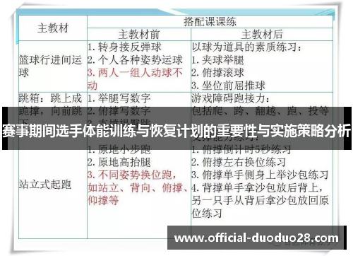 赛事期间选手体能训练与恢复计划的重要性与实施策略分析
