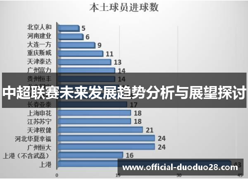 中超联赛未来发展趋势分析与展望探讨