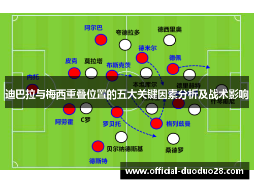 迪巴拉与梅西重叠位置的五大关键因素分析及战术影响