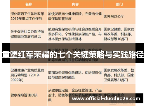 重塑红军荣耀的七个关键策略与实践路径