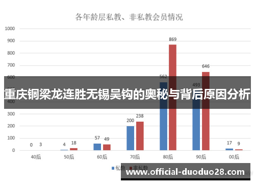重庆铜梁龙连胜无锡吴钩的奥秘与背后原因分析