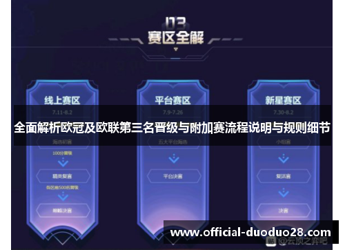 全面解析欧冠及欧联第三名晋级与附加赛流程说明与规则细节