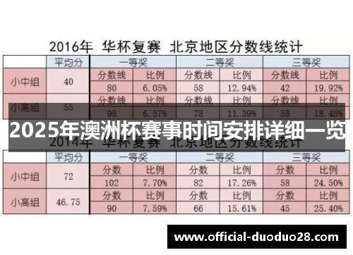 2025年澳洲杯赛事时间安排详细一览