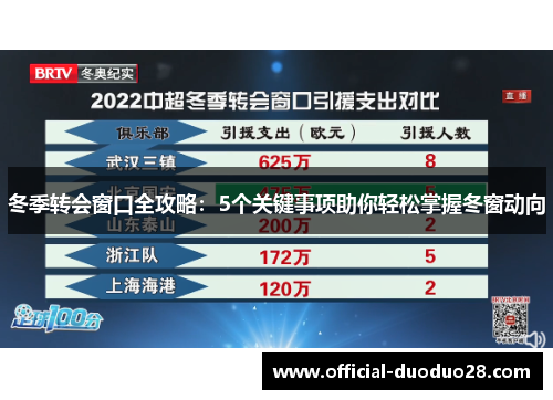冬季转会窗口全攻略：5个关键事项助你轻松掌握冬窗动向