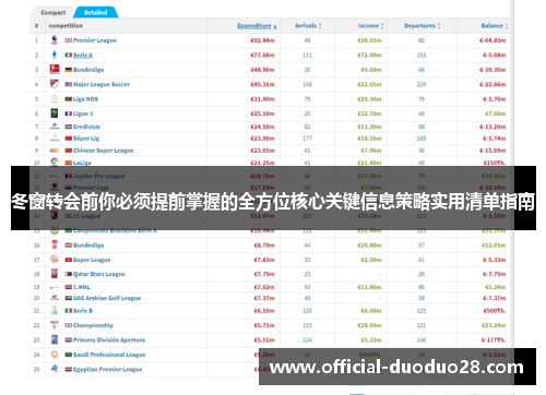 冬窗转会前你必须提前掌握的全方位核心关键信息策略实用清单指南