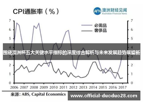 围绕澳洲杯五大关键水平指标的深度综合解析与未来发展趋势展望新