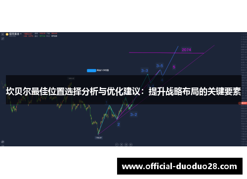 坎贝尔最佳位置选择分析与优化建议：提升战略布局的关键要素