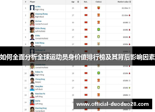 如何全面分析全球运动员身价值排行榜及其背后影响因素