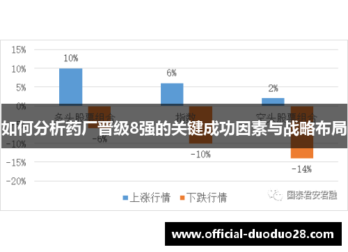 如何分析药厂晋级8强的关键成功因素与战略布局