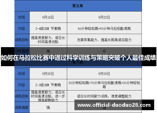 如何在马拉松比赛中通过科学训练与策略突破个人最佳成绩