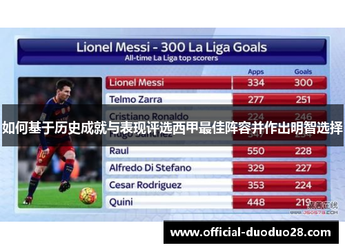 如何基于历史成就与表现评选西甲最佳阵容并作出明智选择