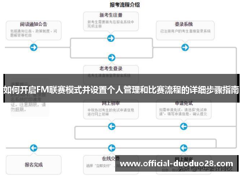 如何开启FM联赛模式并设置个人管理和比赛流程的详细步骤指南