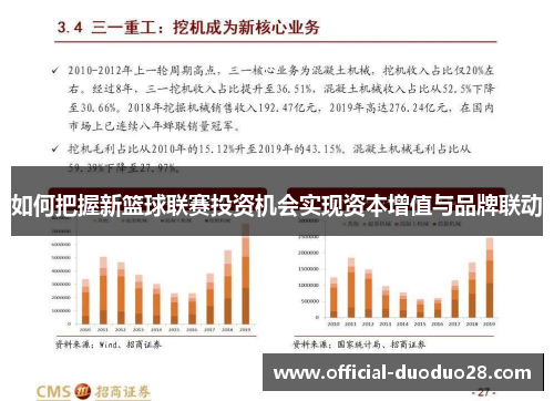 如何把握新篮球联赛投资机会实现资本增值与品牌联动