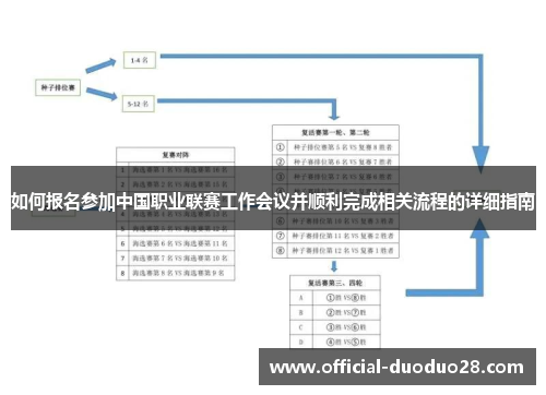 如何报名参加中国职业联赛工作会议并顺利完成相关流程的详细指南