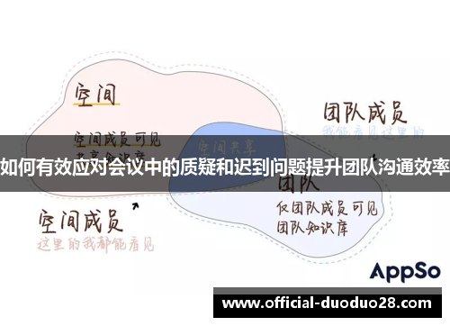 如何有效应对会议中的质疑和迟到问题提升团队沟通效率