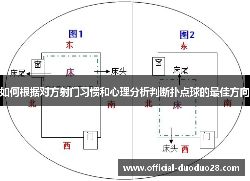 如何根据对方射门习惯和心理分析判断扑点球的最佳方向